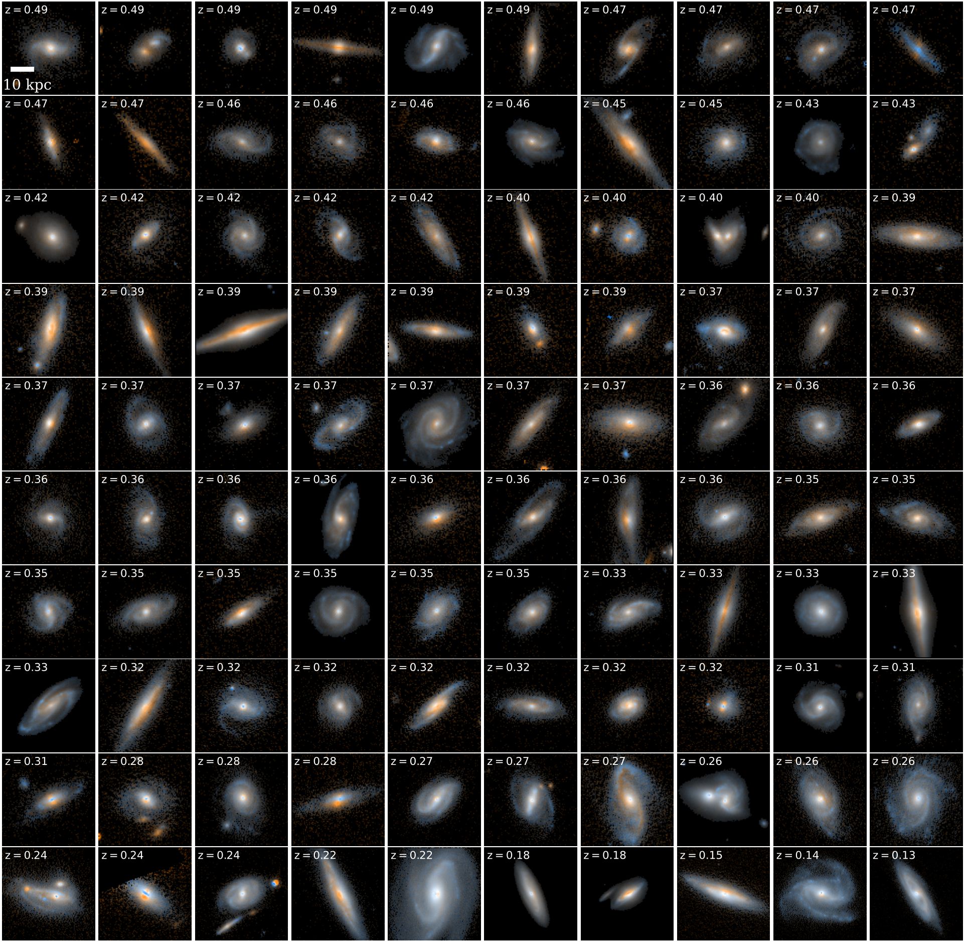 Изображения Галактик. Широкая область изображения в сочетании с гризмовой спектроскопией дает обзор морфологии областей звездообразования редких массивных галактик со звездообразованием за последние 5 миллиардов лет. На этих марках показаны самые массивные звездообразующие галактики в поле 3D-DASH с высокой скоростью звездообразования и малым красным смещением из каталога UVISTA. Галактики отсортированы по их красному смещению, которое показано в верхнем левом углу. Каждый штамп имеет размер 40 x 40 kpc и создается только с использованием изображений WFC3/F160W и ACS/F814W только для области DASH.