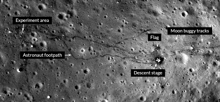 Подобные снимки, сделанные в области Аполлона-17, показывают, что почва, на которой астронавты ездили и гуляли (горизонтальные линии) и выполняли свою работу, темнее, чем на другой местности. Эти области, вероятно, поглощают больше солнечного света, согревая подстилающий грунт.